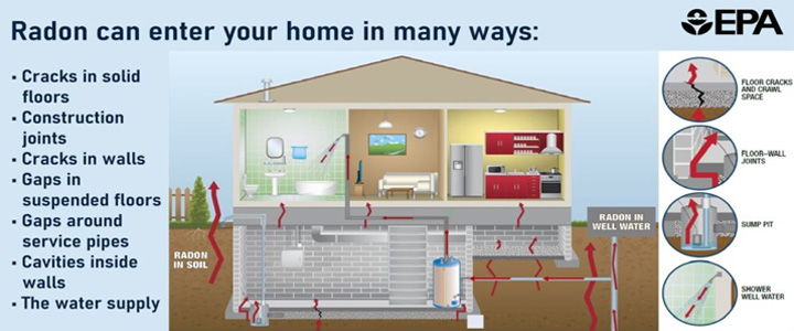 radon epa warning Secondary
