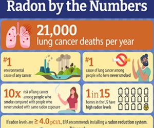 Invisible Danger: Why Fort Mill, SC Homeowners Should Consider Radon Testing