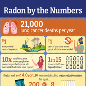 Invisible Danger: Why Fort Mill, SC Homeowners Should Consider Radon Testing